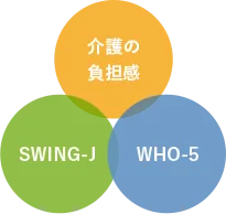 3つのセルフチェック
