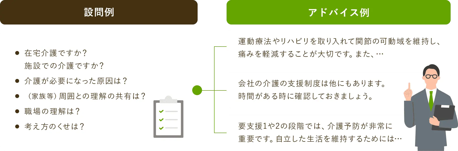 介護の負担感アンケートの例