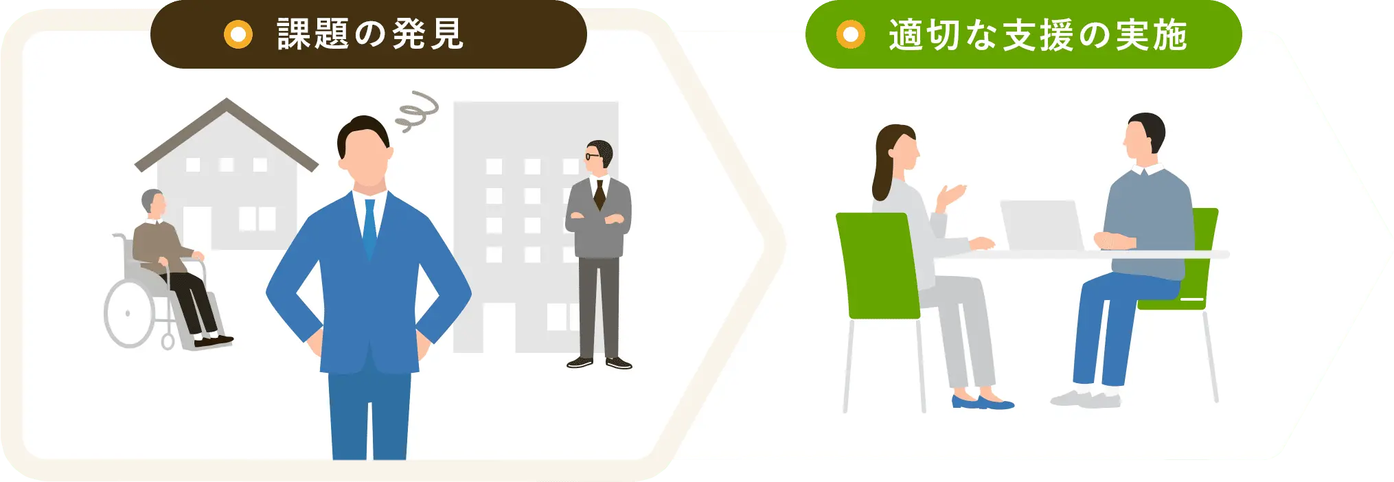 課題の発見 適切な支援の実施