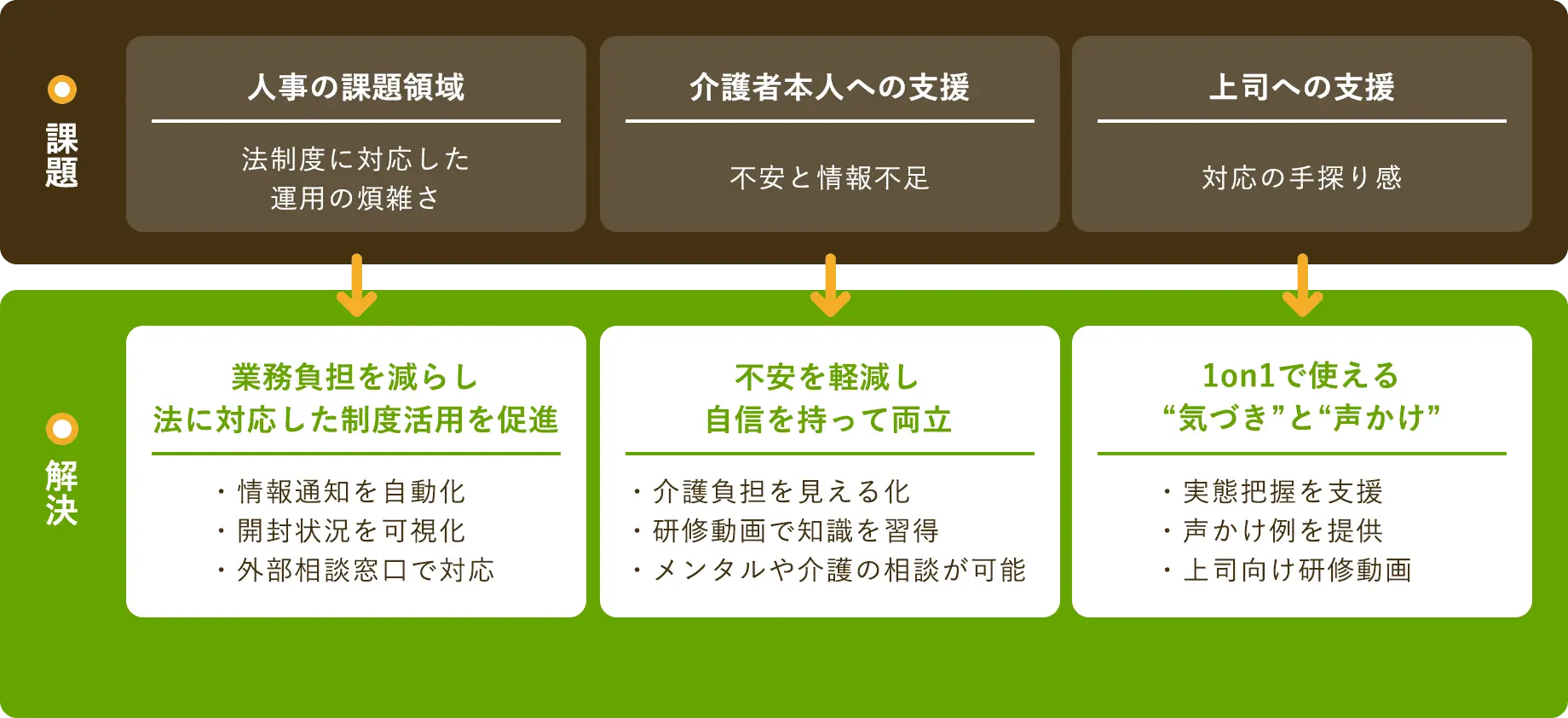 アドバンテッジリスクマネジメントであらゆる課題を解決！