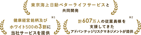 東京海上日動ベターライフサービスと共同開発 健康経営銘柄及びホワイト500の約3割に当社サービスを提供 計607万人の従業員様を支援してきたアドバンテッジリスクマネジメントが提供