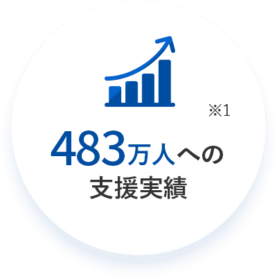 363万人への支援実績