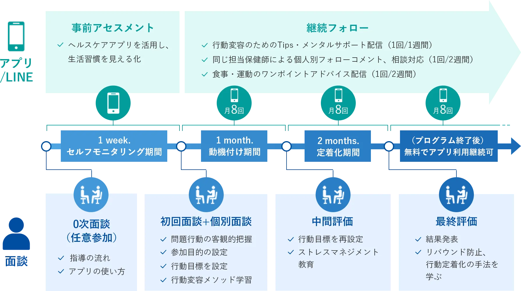 継続支援のイメージ