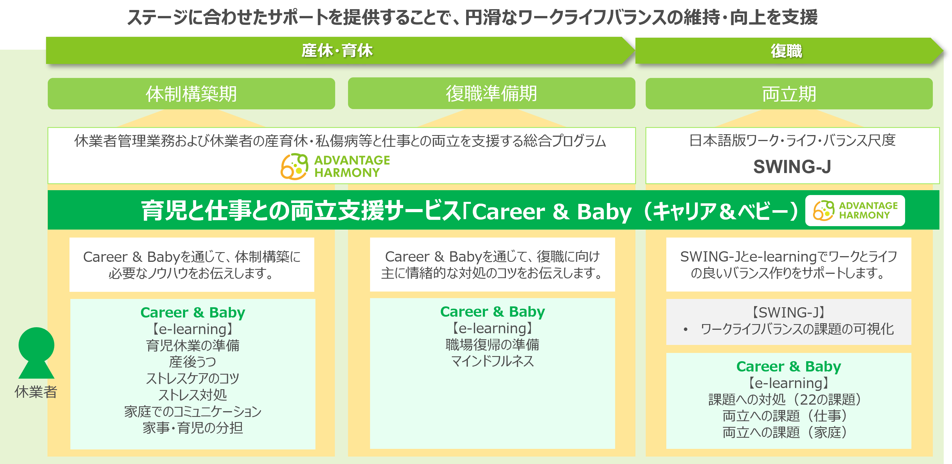 『Career＆Baby』
