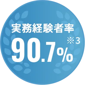 実務経験者率90.7%