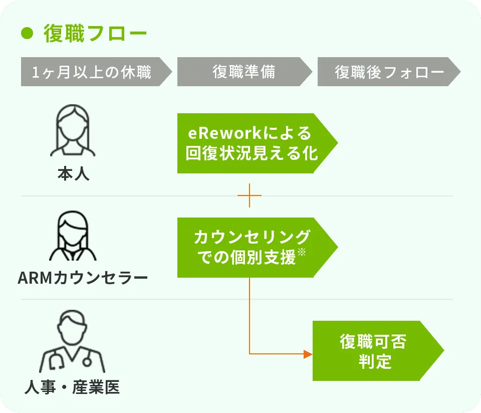 適切な復職可否判定のイメージ