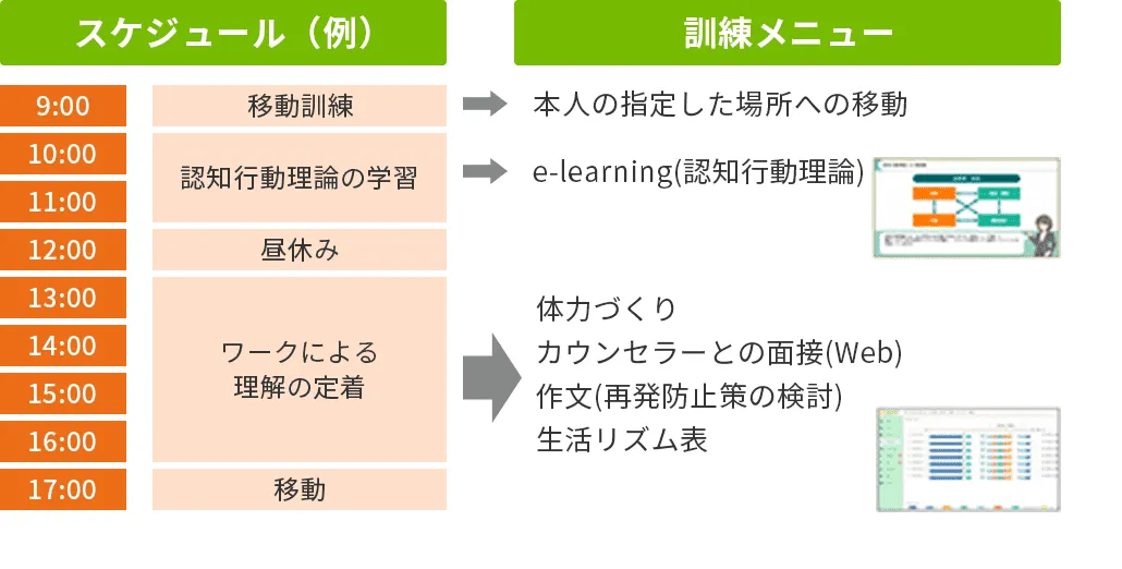 構築支援のイメージ