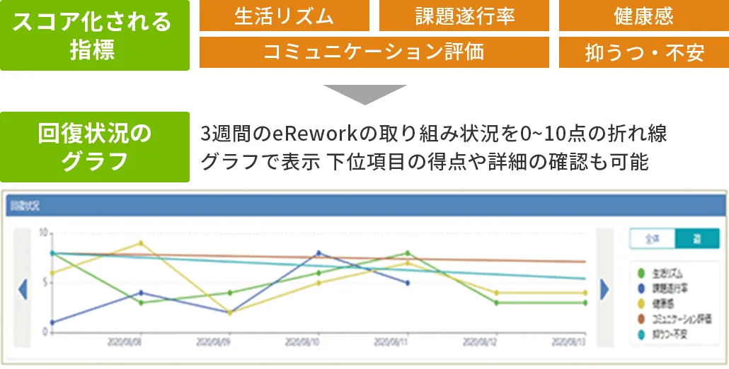 構築支援のイメージ