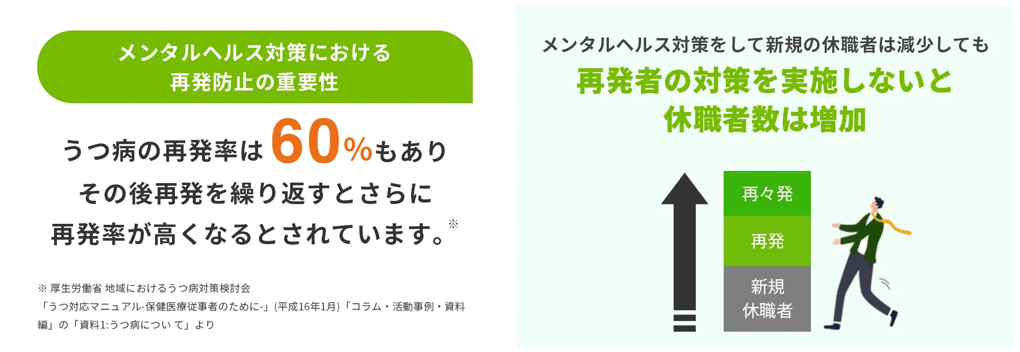 メンタルヘルス対策における再発防止の重要性