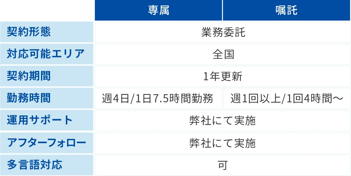 業務委託（専属・嘱託）のイメージ表