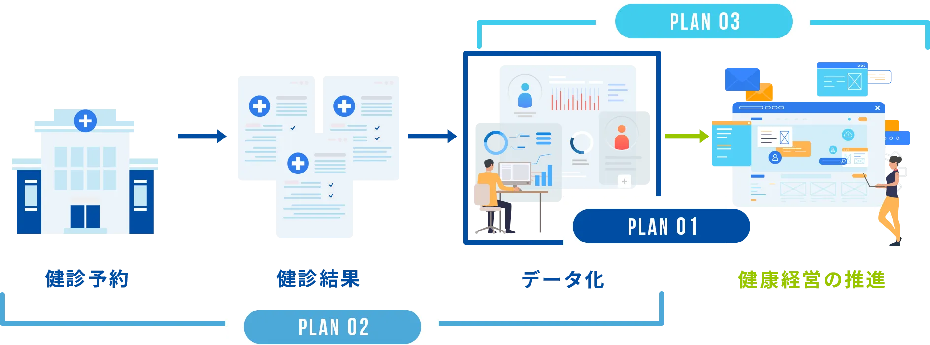 アドバンテッジ ヘルスケア全体図