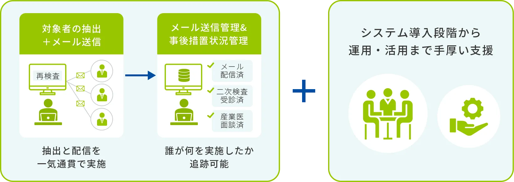 機能・サポートを活用した健康課題へのアクションのイメージ図