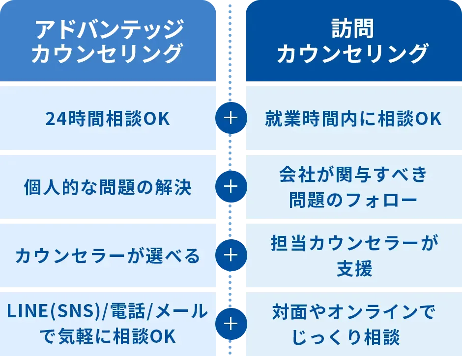 タフネスカウンセリングとの組み合わせイメージ