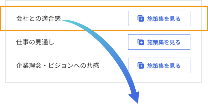 各因子からそれぞれの施策集にアクセスします