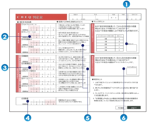 CHEQ判定表