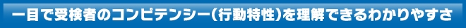 一目で受検者のコンピテンシー(行動特性)を理解できるわかりやすさ