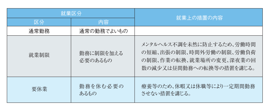 厚労省のストレスチェック制度導入ガイドの図