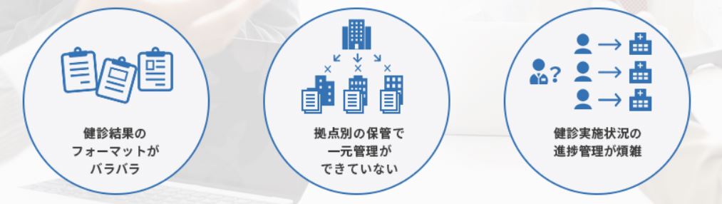 健康周辺作業の現状と課題についてまとめた図