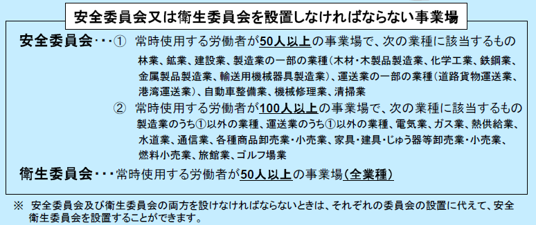 衛生委員会の目的 設置基準や役割とは アドバンテッジjournal 個と組織の生産性向上を実現し 未来基準の元気を創るメディア