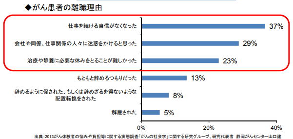 治療と仕事の両立支援を可能にする職場の環境づくりとは アドバンテッジjournal 個と組織の生産性向上を実現し 未来基準の元気を創るメディア