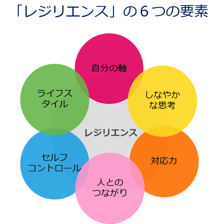 レジリエンス を 築く 10 の 方法