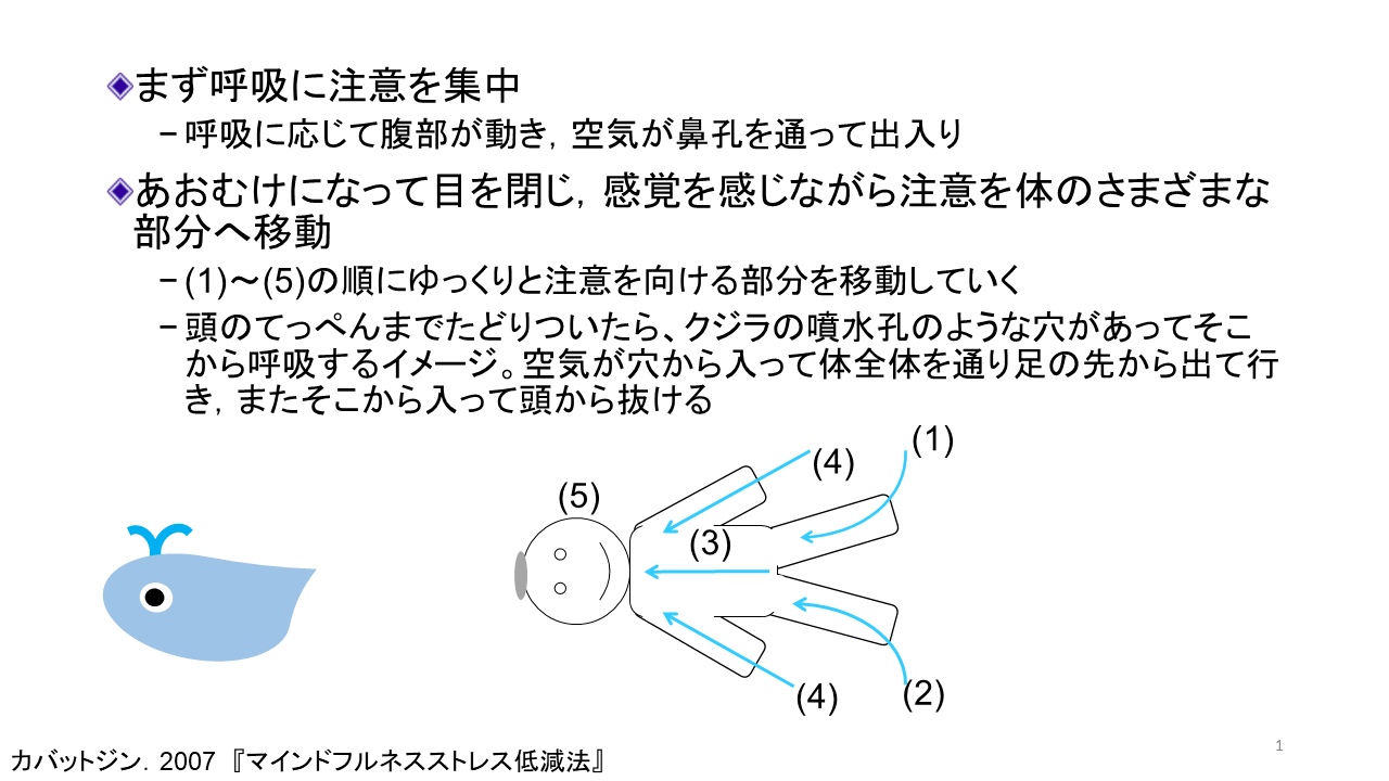 マインドフルネスストレス低減法のイメージ