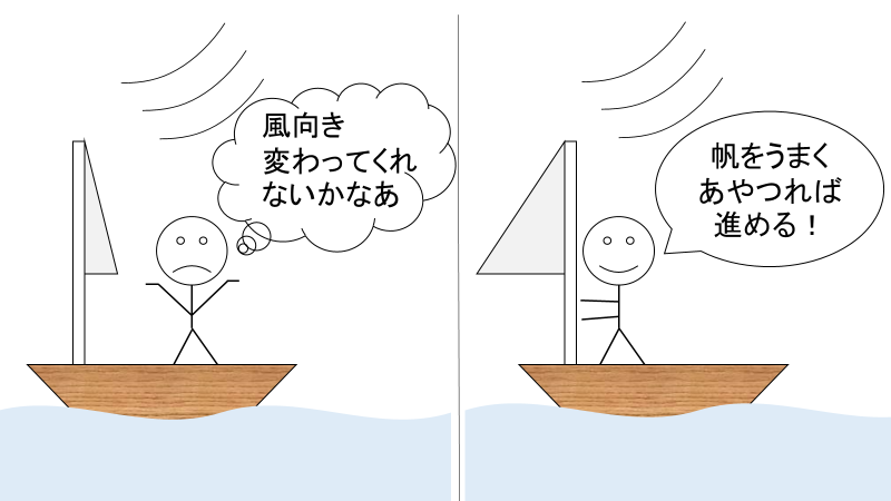 コントロールできないものとできるものの違いのたとえに関するイメージ