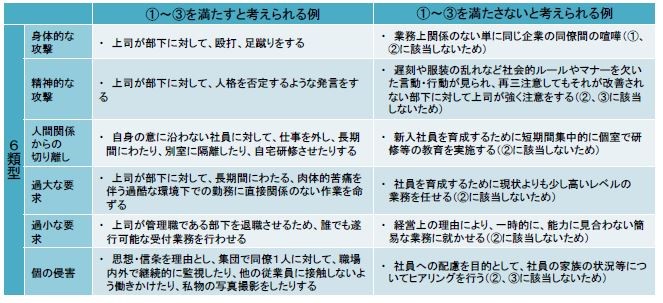 ハラスメント防止対策に関する参考資料