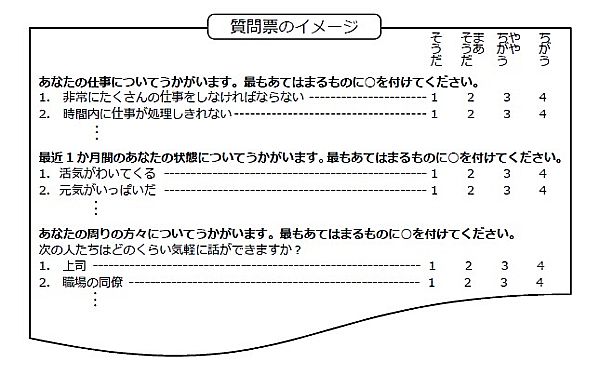 ストレスチェックシートの質問票のイメージ