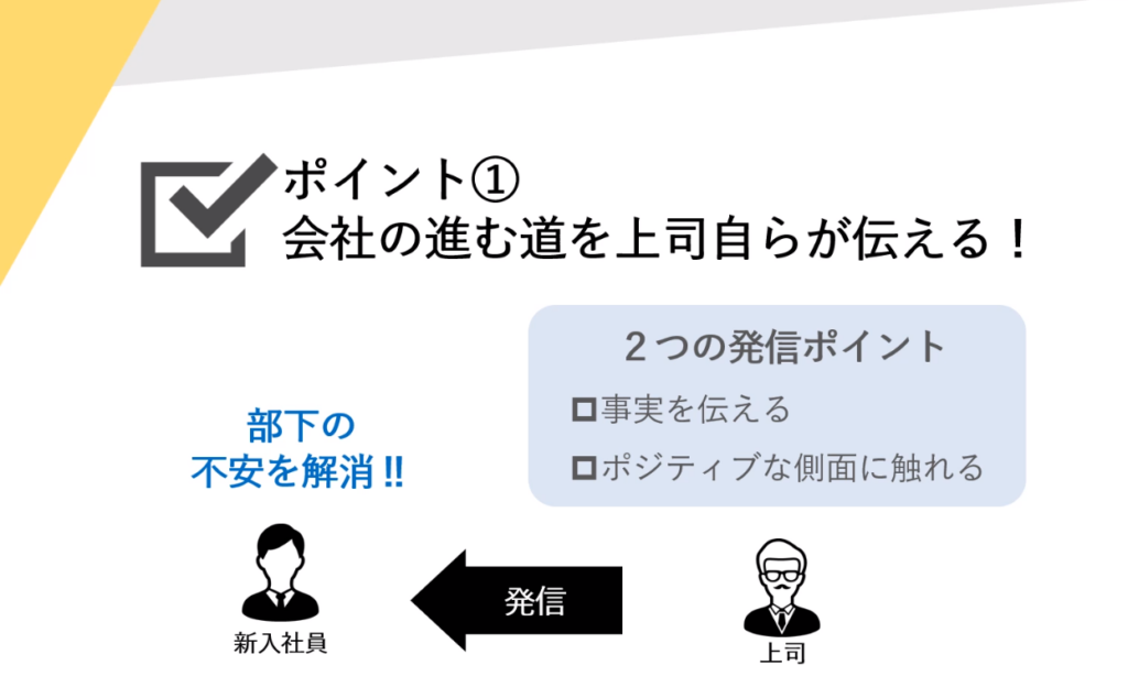 「ポイント①会社の進む道を上司自らに伝える！」に関するイメージ図