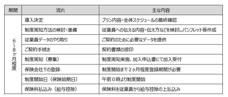 GLTD契約後かの注意点に関する図