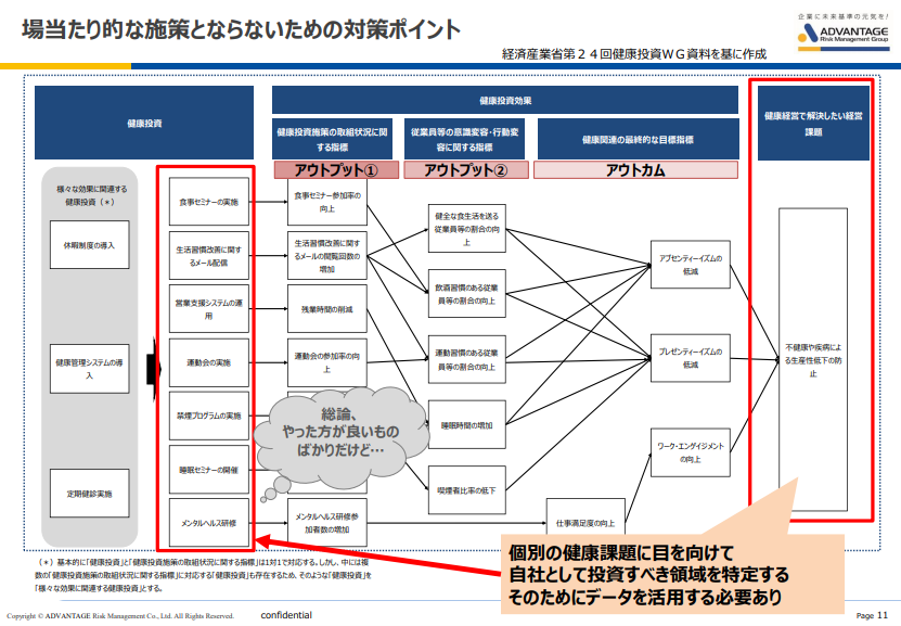 健康投資管理会計ガイドラインの一例に関する図