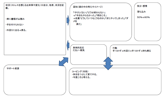 「マイナス思考と上手に付き合う認知療法トレーニング・ブック」