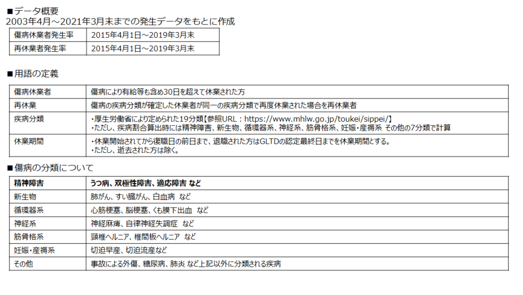 図（傷病分類の割合男性）