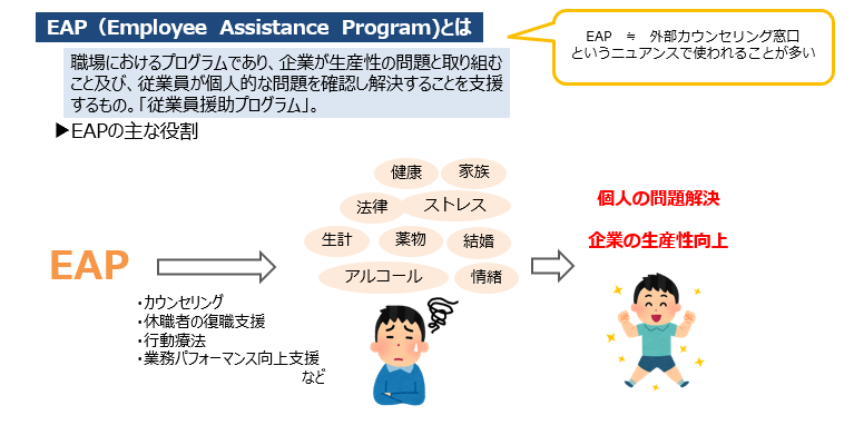 EAPの概要についてのイラスト図