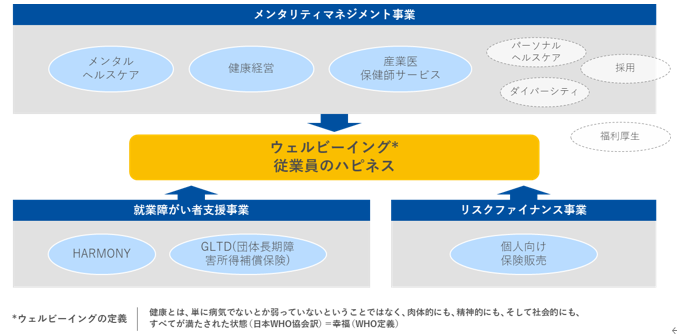 図（アドバンテッジリスクマネジメントの事業概要）