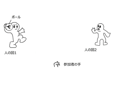 図　架空のプレイヤーにビールを投げる