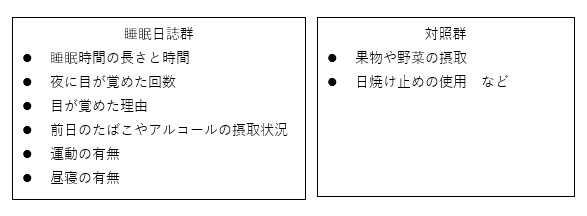 図　トッドとミュランのアンケートの内容