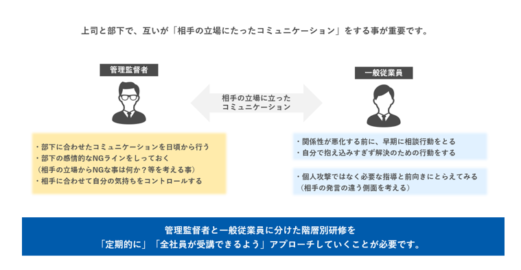 図　上司と部下のコミュニケーションの注意点