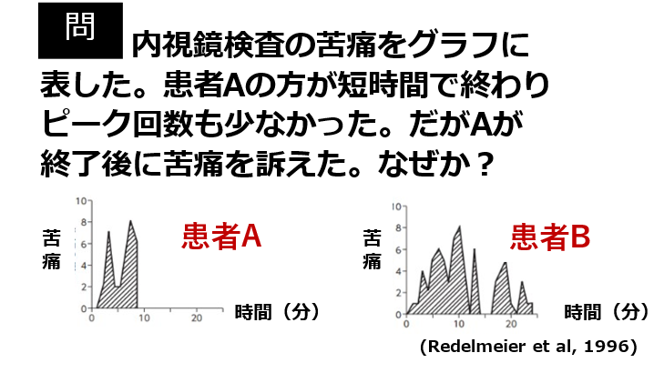 ピークエンドの法則を表した図