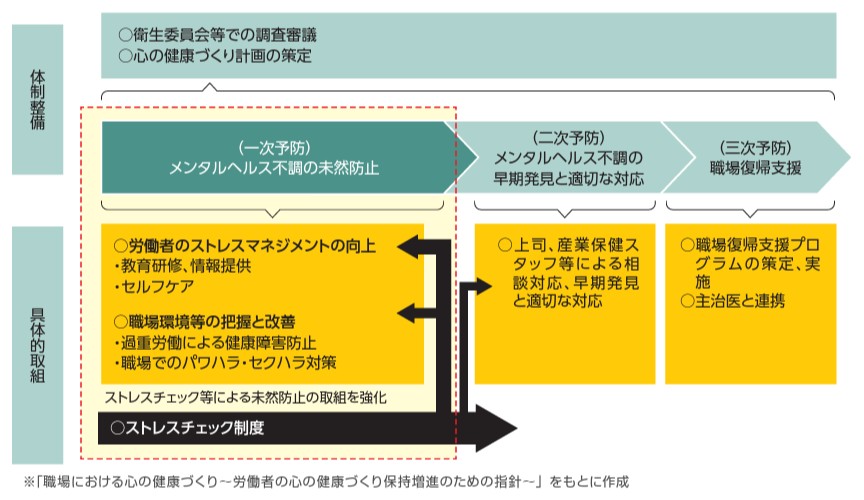 厚生労働省「ストレスチェック制度の効果的な実施と活用に向けて」_ストレスチェック制度