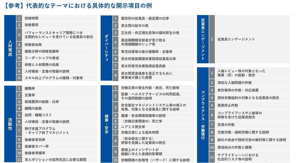 人的資本の開示項目