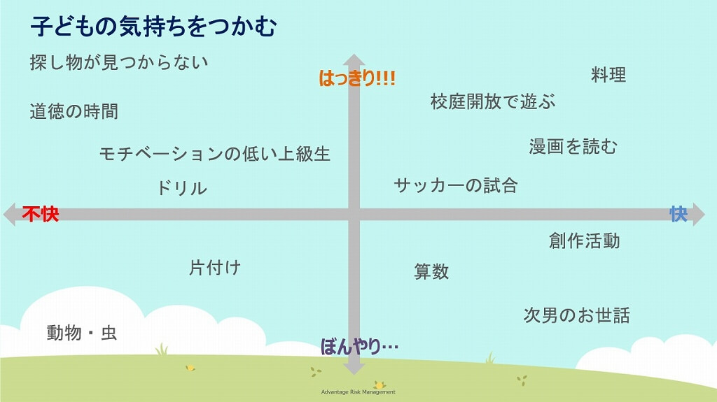 s-EQ研修シート_子どもの気持ちをつかむ_アドバンテッジリスクマネジメント