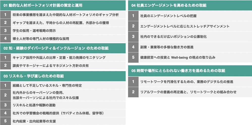 人的資本経営の人材戦略に求められる5つの共通要素