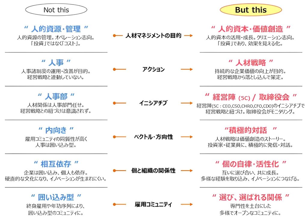 変革の方向性