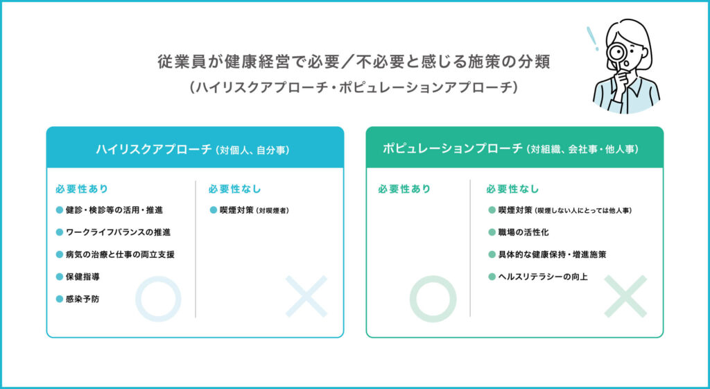 健康経営に対する従業員の実態調査230628グラフ-12