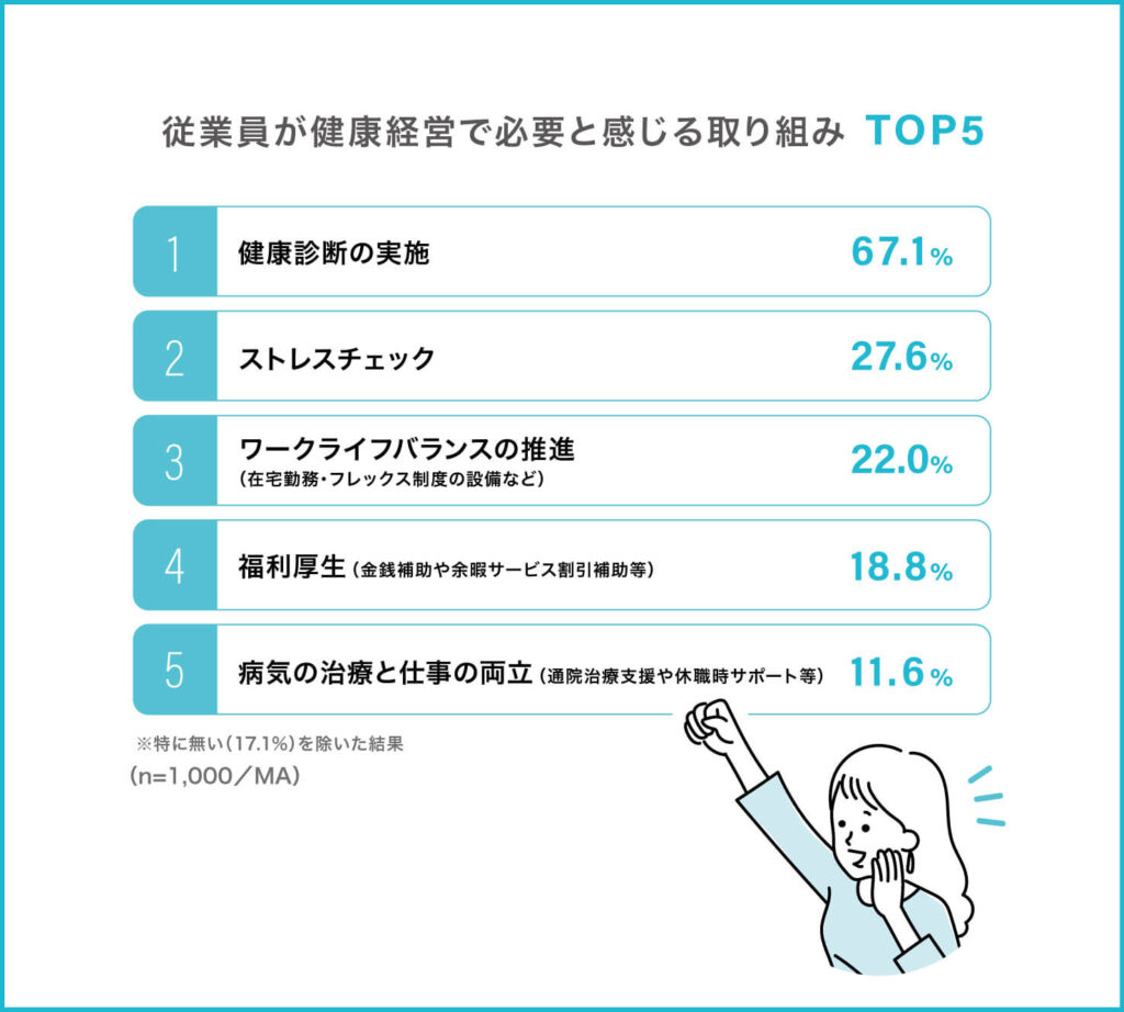 健康経営に対する従業員の実態調査230628グラフ-10