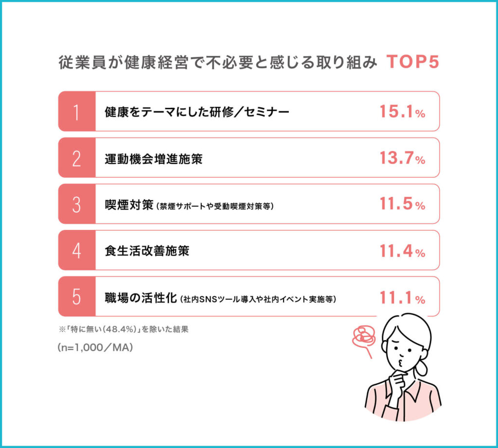 健康経営に対する従業員の実態調査230628グラフ-11