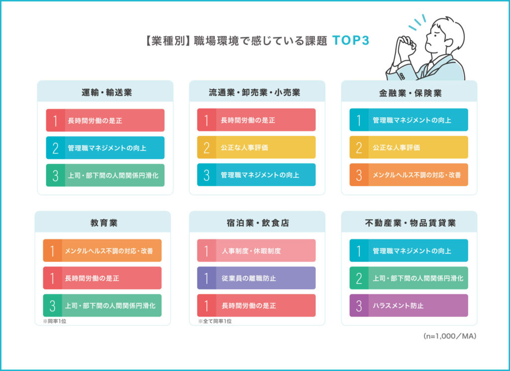 健康経営に対する従業員の実態調査230628グラフ-14