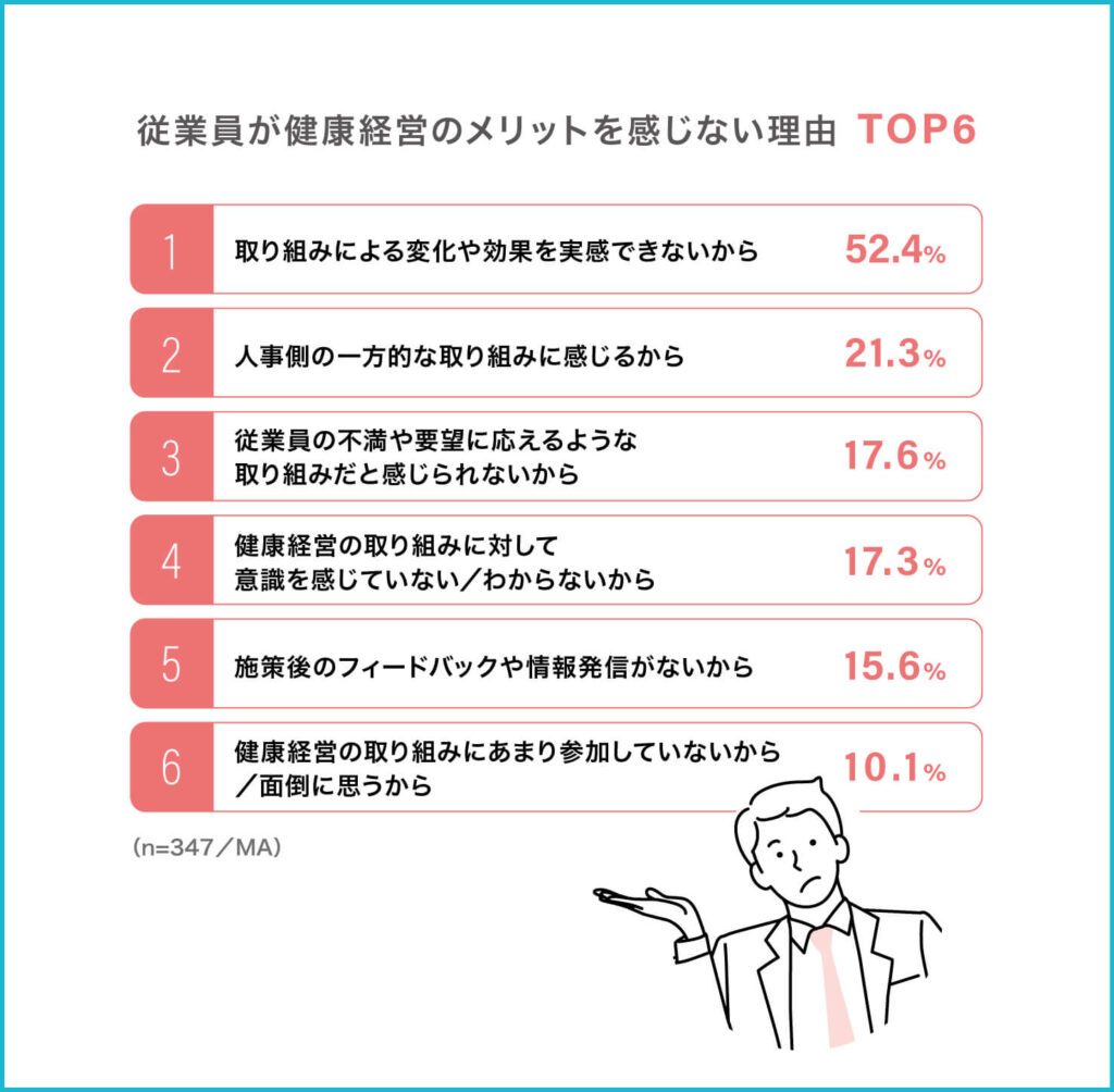 健康経営に対する従業員の実態調査230628グラフ-09